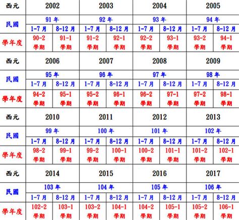 81年屬|十二生肖年份對照表 (西元、民國)